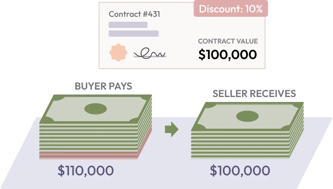 The Rise of Buy Now Pay Later in B2B Transactions